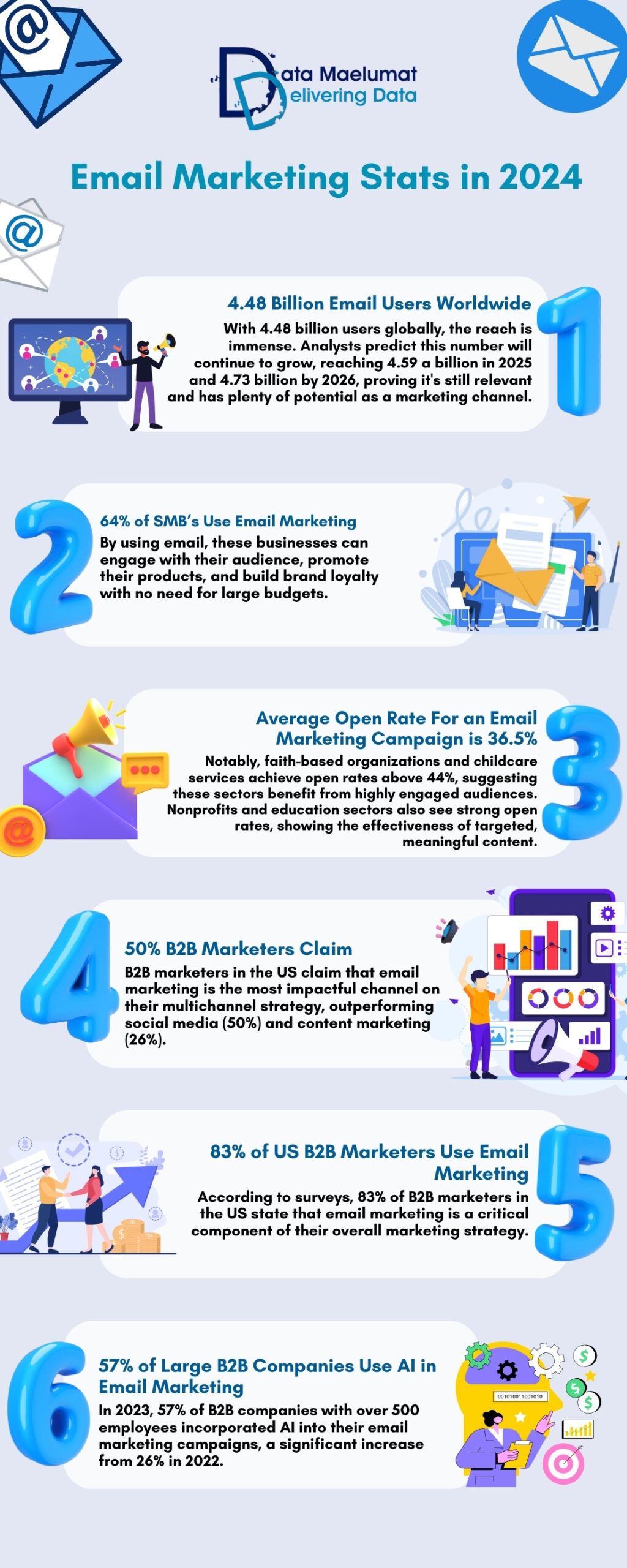 Email Marketing Stats 1