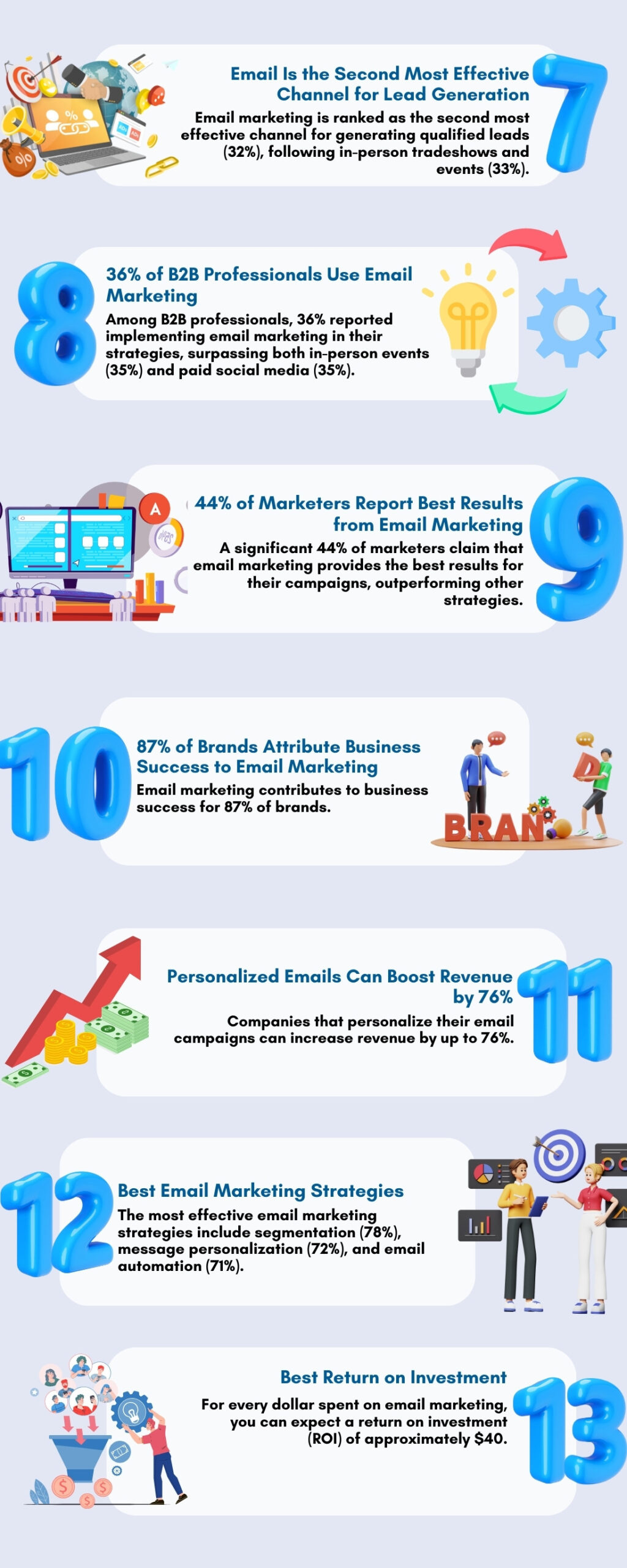 Email Marketing Stats 2