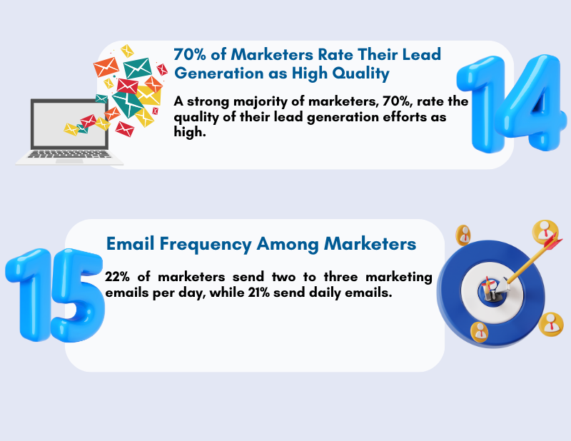 Email marketing stats 2024