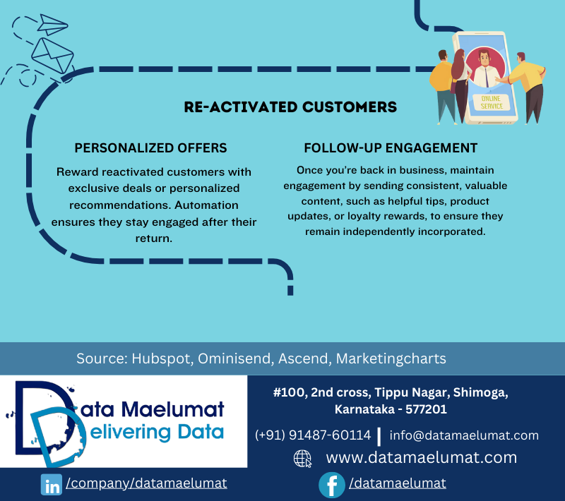 email marketing automation: infographic